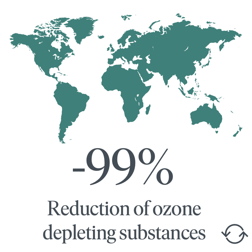 Ozone positive development in the world